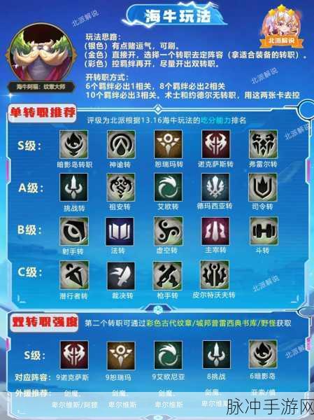 云顶之弈阿福的造物任务速通秘籍，阵容与技巧全解析