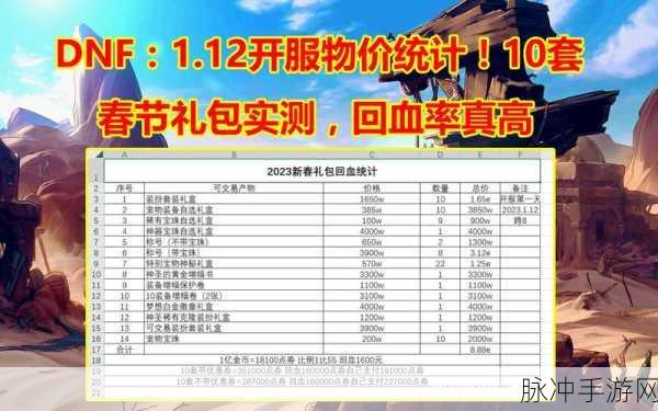 2023 年 DNF 春节礼包物价全解析