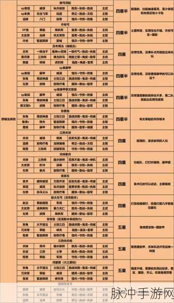 三国志战略版 2022 双十二狂欢，惊喜活动与充值攻略
