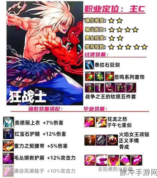 DNF 手游，异界攻略与最强职业全解析