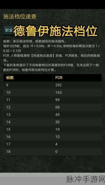 暗黑破坏神 2 重制版，德鲁伊技能全解析与开荒秘籍