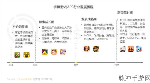 手游秘籍，畅玩之旅的深度攻略与数据洞察
