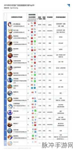 手游秘籍，畅玩之旅的深度攻略与数据洞察