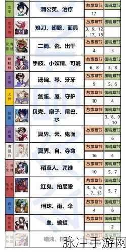 阴阳师 2024 孟婆悬赏封印全位置攻略指南