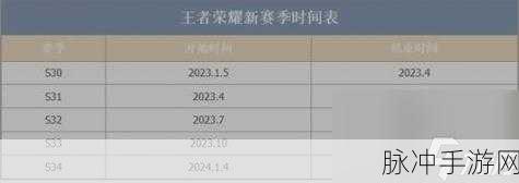 王者荣耀 25 赛季全攻略，时间与荣耀的征程