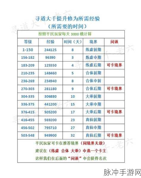 寻道大千升 13 级树所需灵石数量大揭秘