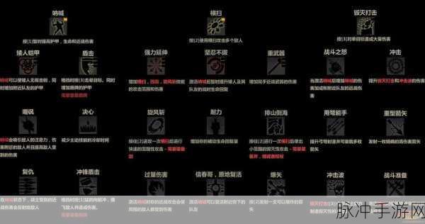 指环王，北方战争 手游全攻略指南