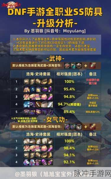 DNF 手游，超界装备升级 100 史诗全攻略