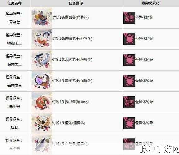 怪物猎人崛起，常用材料全搜罗获取秘籍