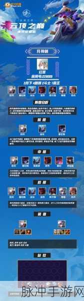 云顶之弈 S4 凯影变身蓝凯的强大加成全解析