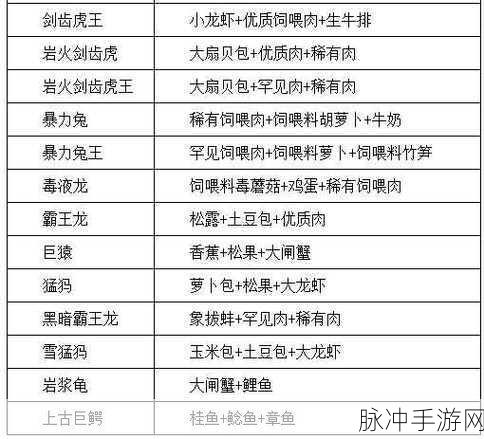 创造与魔法，坐骑与战宠捕捉全攻略
