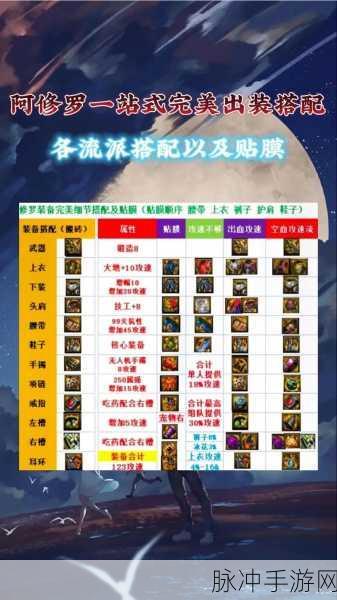 DNF 歧路邪教全攻略，寻找极致快乐流派