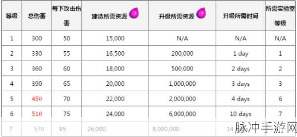 手游秘籍，全方位攻略与数值解析