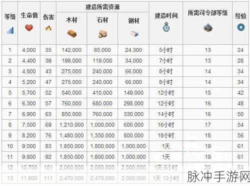 手游秘籍，全方位攻略与数值解析