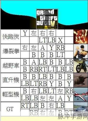 GTA 5 手游，时尚秘籍之衣服购买攻略