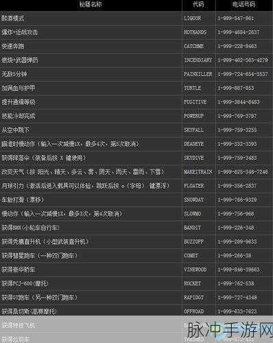 GTA5 手游，人物定制的终极秘籍