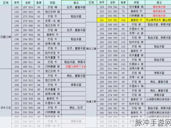 完美世界国际版妖精 1 至 40 级任务全攻略