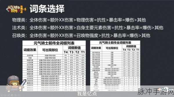 元气骑士前传装备解锁全攻略