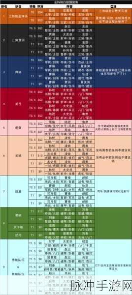 三国志战略版 S6 武锋阵主流阵容深度解析