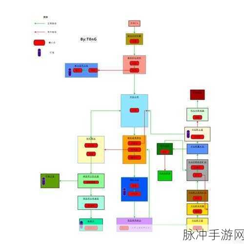 堕落之主手游隐藏职业解锁秘籍全解