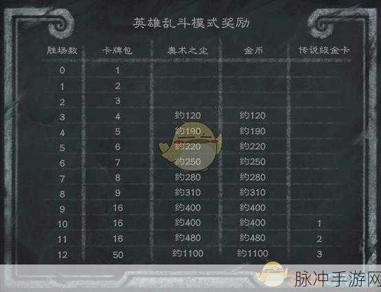 炉石传说本周乱斗模式，最佳拍档卡牌组合全解析
