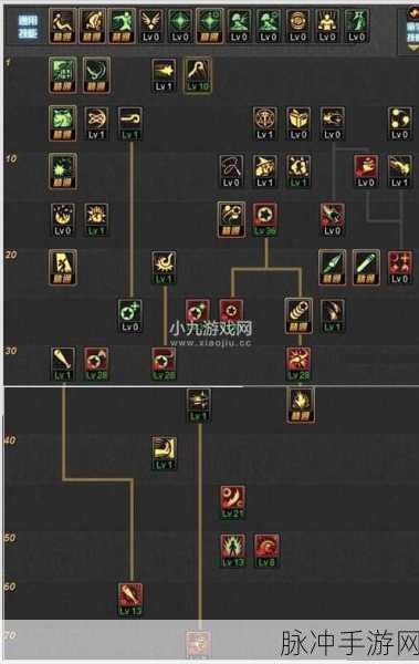 DNF 男街霸 TB7 版本 PK 加点全攻略
