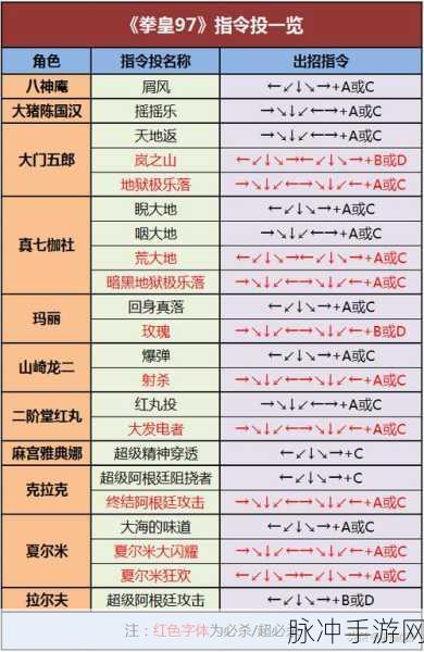 拳皇 97OL 实战秘籍，策略、角色与操作全指南