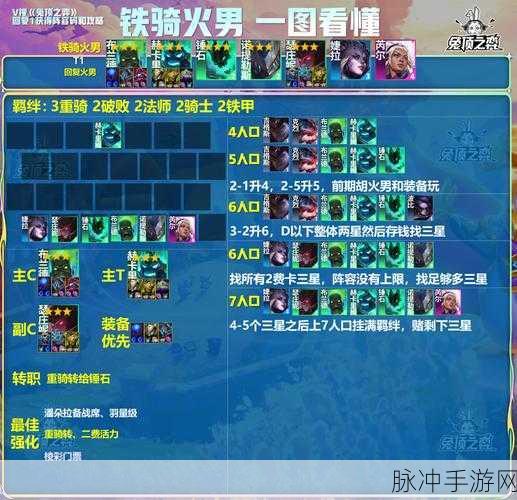 云顶之弈 S5 赛季必吃鸡的超强阵容攻略