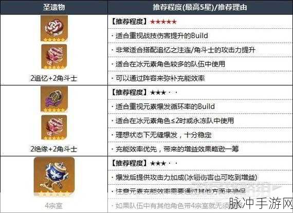 原神申鹤毕业攻略，面板、圣遗物与武器详解