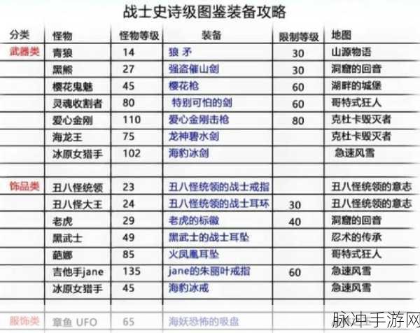 探险无界，打怪升级爆装备手游全攻略