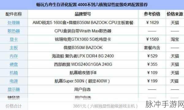 畅玩绝地求生 配置要求全解析