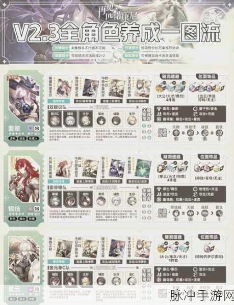 崩坏星穹铁道，米哈游全新二次元冒险RPG手游深度解析
