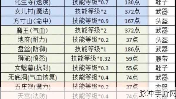 梦幻西游手游，临时符保存收费全解析