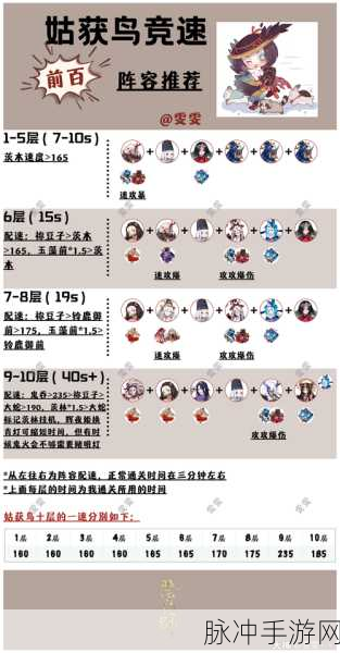 阴阳师河童竞速副本全十层速通秘籍
