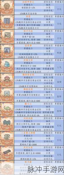 最强蜗牛华夏使徒奖励全揭秘
