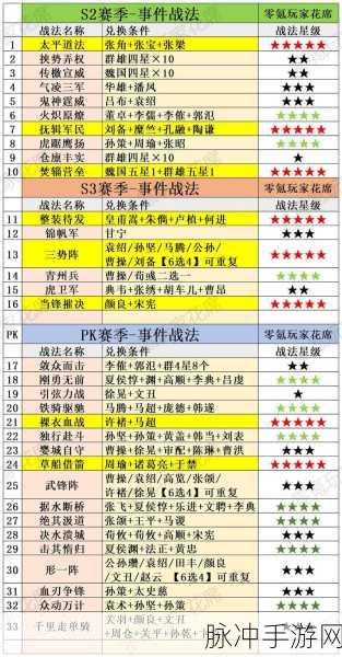 三国志战略版招募秘籍全解析