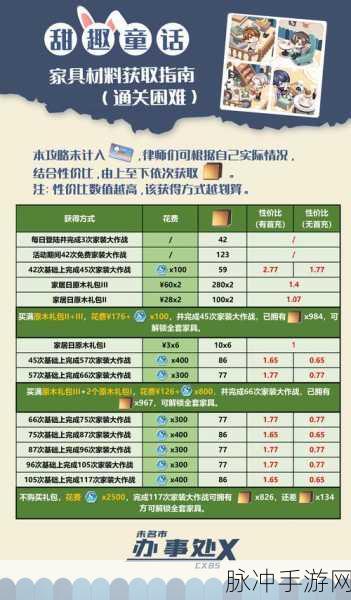 未定事件簿升级材料获取全攻略