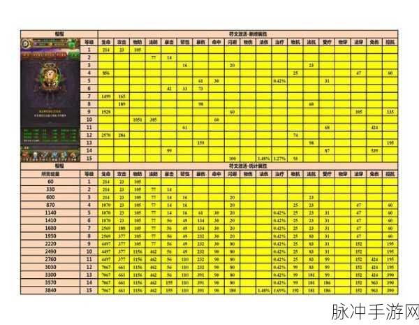 我叫 MT Online 法师方砖获取秘籍与深度攻略