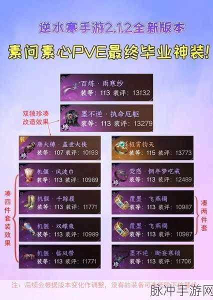 2023 年 DNF 手游奶妈最强装备搭配全解析