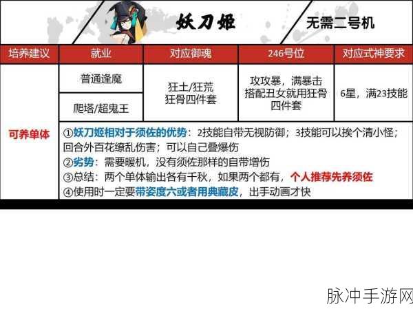 2022 阴阳师开局式神精选指南