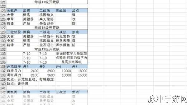 世界启元新手必知，阵容搭配秘籍