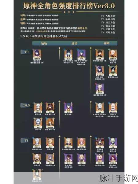 交错战线三测全角色强度深度解析
