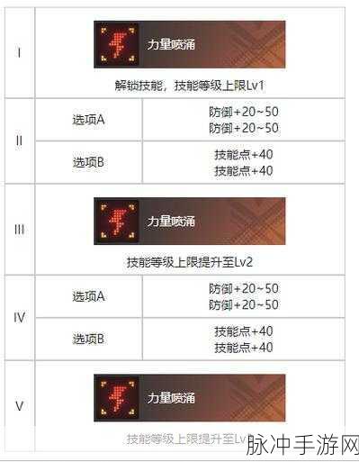 白荆回廊烟尘往事烙痕效果全解析