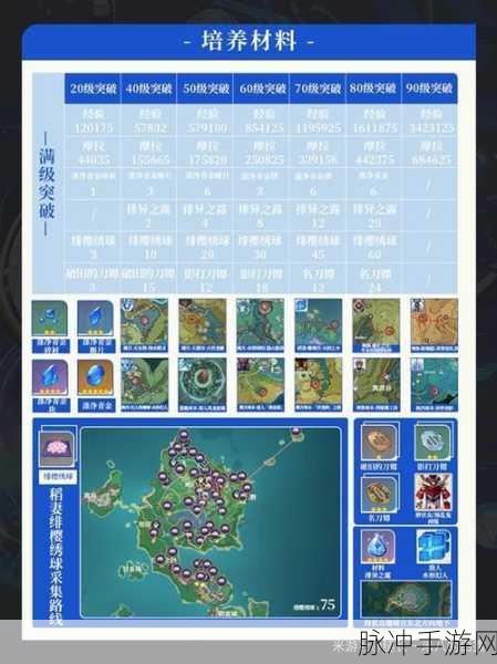 原神，解锁空中飞行程度能力成就的全方位指南