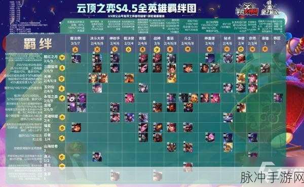 云顶之弈天空之镜背景全揭秘与收集指南