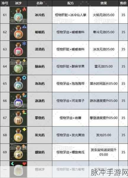 塞尔达传说智慧重现，冰沙秘籍大揭秘