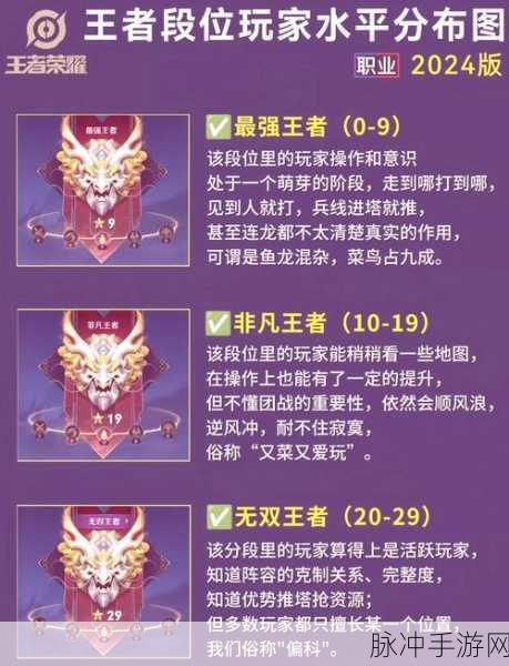 王者荣耀段位大揭秘，你的实力究竟处于何位？