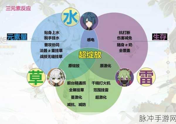 原神中历代草神的神秘面纱与力量解析
