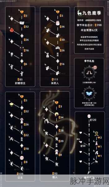 光遇九色鹿季首个任务通关秘籍