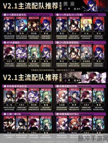 崩坏星穹铁道真理医生阵容搭配全解析，选对游戏模式畅玩无忧